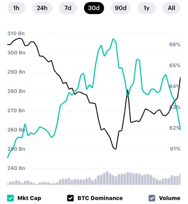 btc and mj correlation